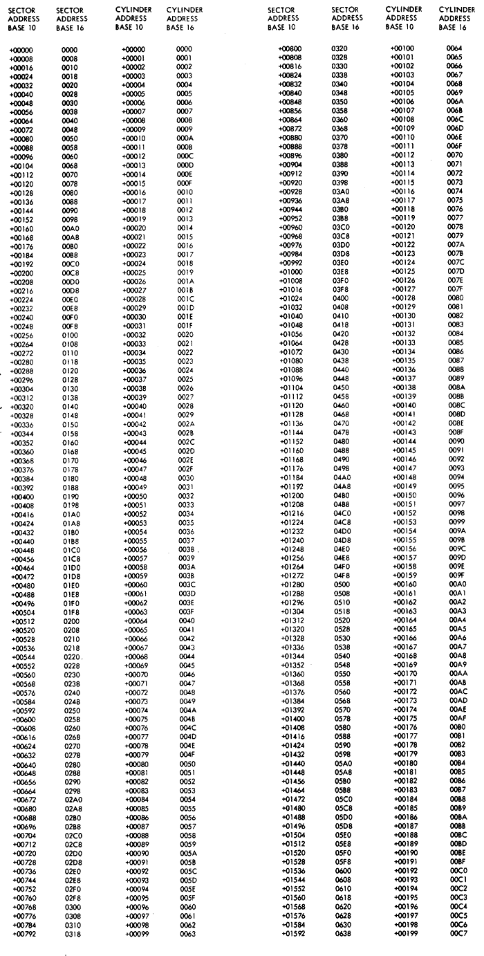disk address table