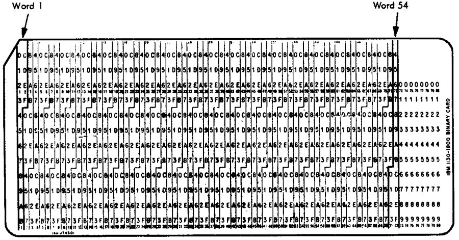 Figure 17.  Card Data Format