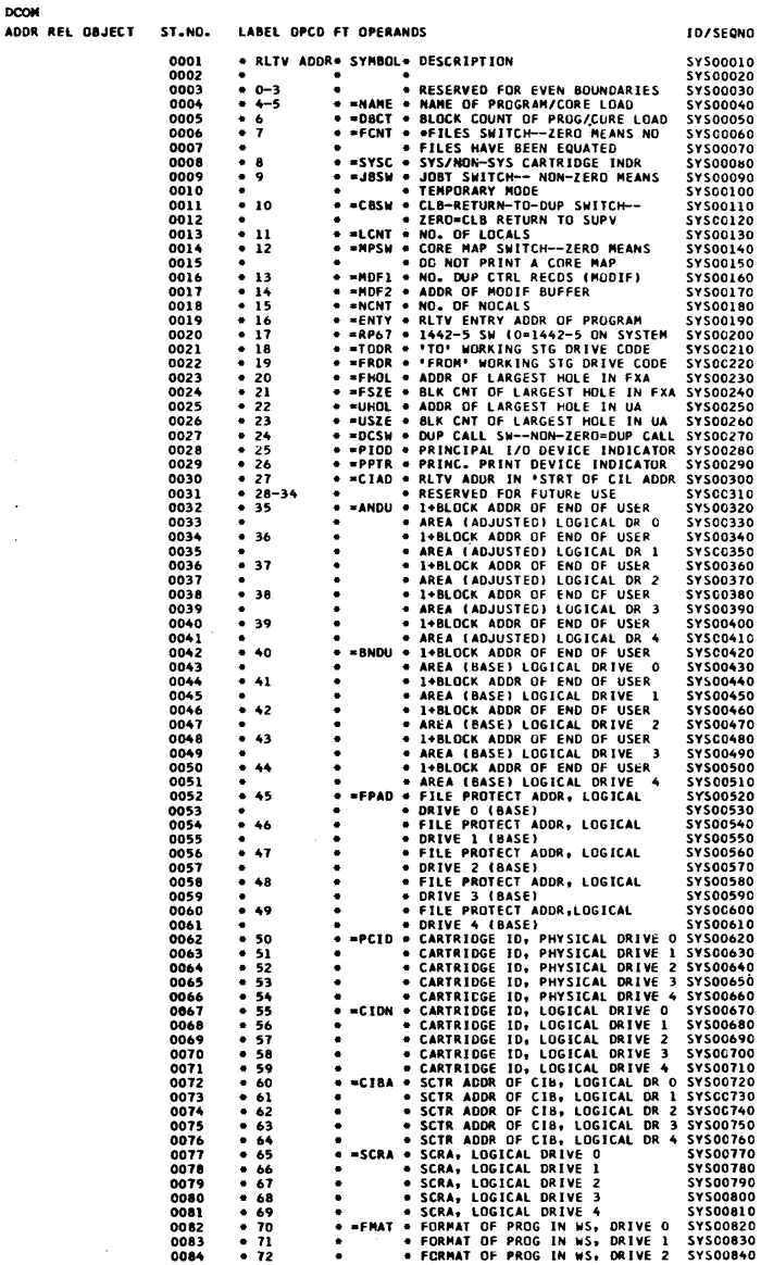 Resident Monitor listing, lines 1 through 84