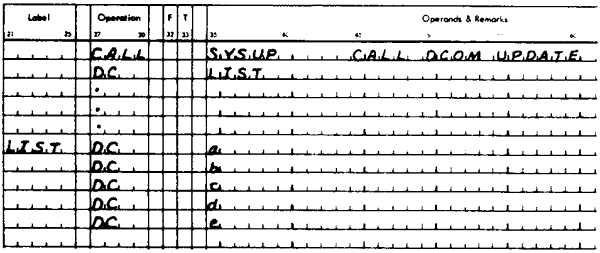 ASM template listing of a SYSUP call