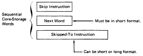 Pretty much the same as Example 1,  but with a larger destination instruction