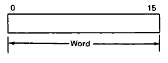 Basic short-instruction format