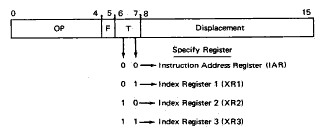 Short-Instruction Address Generation