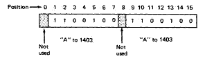 character format illustration for 1403 printer