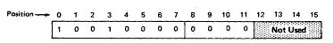 character format for 1442 card reader