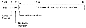 Format of the forced branch instruction