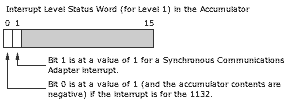 Which is this level 1 interrupt for, a Synch Comm Adapter, or the 1132?