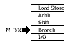 Organizational graphic tag to help group instructions