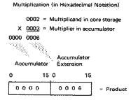 Multiplication operation pic