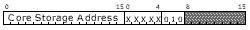 SAC IOCC Read command