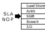 Organizational graphic tag to help group instructions