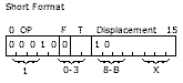 Short and Long format of instruction