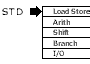 Organizational graphic tag to help group instructions