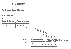 Before and after operation illustration
