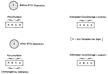 Before and after operation illustration