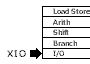 Organizational graphic tag to help group instructions