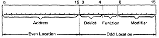 I O C C format: 16 bits, at an even location, for an address, 5 bits for the device, 3 bits for the function, 8 bits for a modifier.  In the Land of Mordor, where the Shadows lie.
