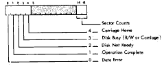 Figure 37. Disk Storage Device Status Word