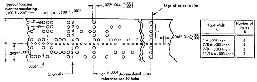 Figure 47. Tape Specifications