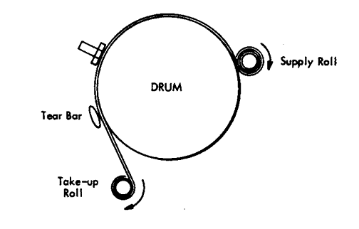 1627 plotter cross-section